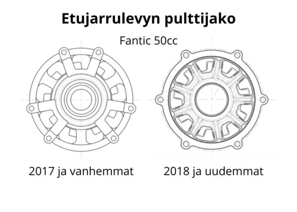 Fantic etujarrulevyn pulttijako